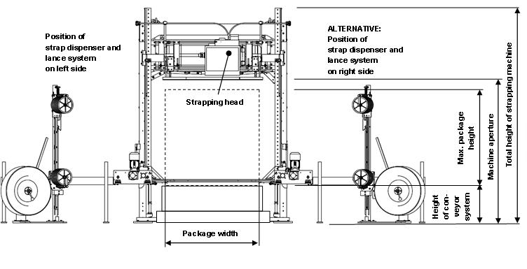 Máquina automática de flejado de paletas verticales Automatic Vertical Pallet Strapping Machine