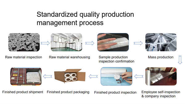 Película estirable neta para agricultura Net Agriculture Stretch Film